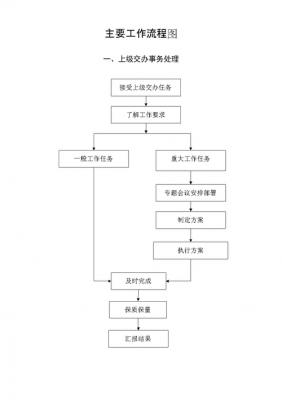 机关成立公司流程（政府机关成立公司）-第1张图片-祥安律法网