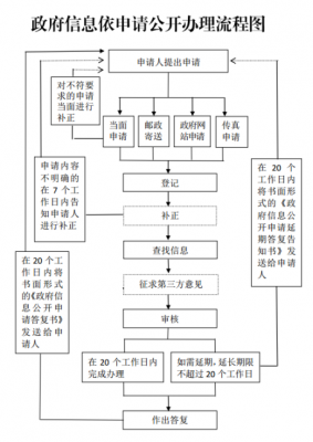 机关成立公司流程（政府机关成立公司）-第2张图片-祥安律法网