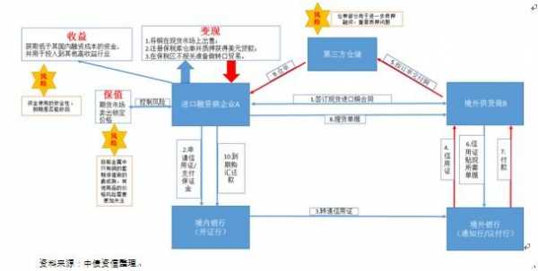 贸易套利流程（贸易套利流程包括）-第2张图片-祥安律法网