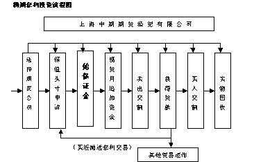 贸易套利流程（贸易套利流程包括）-第3张图片-祥安律法网