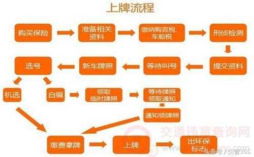 常州汽车上牌流程（常州汽车上牌条件）-第3张图片-祥安律法网