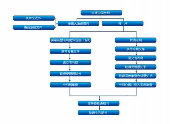 涉外专利代理流程（涉外专利代理机构）-第2张图片-祥安律法网