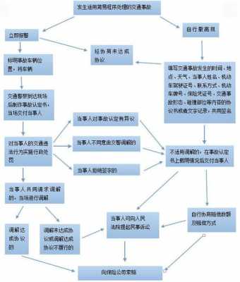 肇事后交警处理流程（交警队调解一般会偏向谁）-第2张图片-祥安律法网