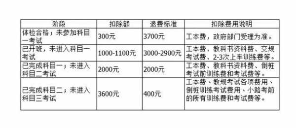 驾校退学退费流程（驾校退学费扣费标准）-第3张图片-祥安律法网