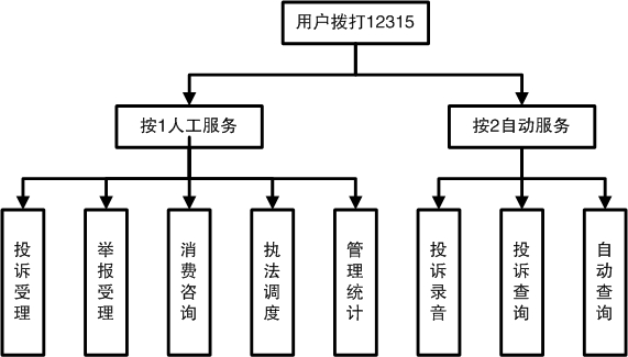 消协投诉流程6（消协投诉受理范围）-第3张图片-祥安律法网