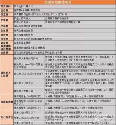 打车祸官司流程（车祸打官司的费用哪方承担）-第3张图片-祥安律法网