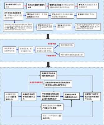 城市更新流程详细（城市更新流程图）-第2张图片-祥安律法网