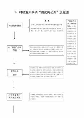 村里办公流程（村级办事流程图）-第2张图片-祥安律法网