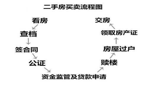 房子过户给父母流程（房子过户给父母流程及手续）-第1张图片-祥安律法网