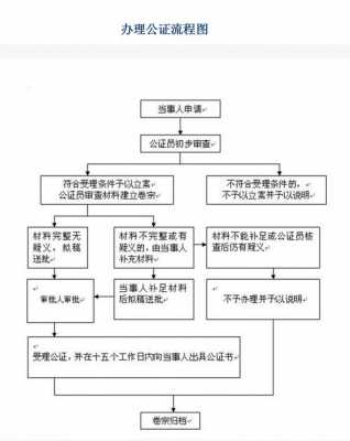 房子过户给父母流程（房子过户给父母流程及手续）-第3张图片-祥安律法网