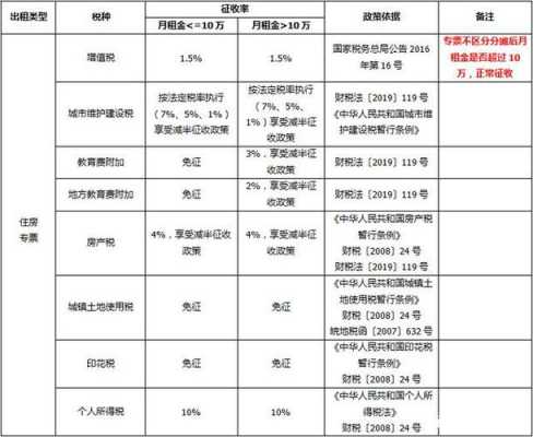 公家店面出租流程（公司门面出租需交什么税）-第3张图片-祥安律法网