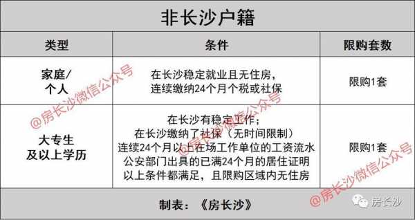 长沙落户流程（长沙落户程序）-第3张图片-祥安律法网