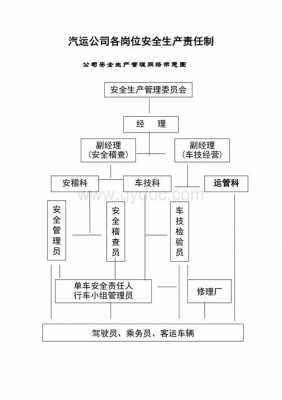 开汽运公司流程（开汽运公司有什么手续）-第3张图片-祥安律法网