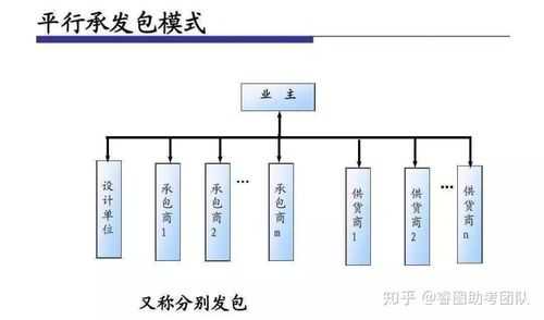 发包模式流程（发包模式是什么意思）-第1张图片-祥安律法网