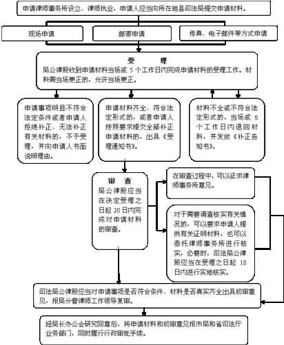 广州律师换证流程（广州市律师转所规定）-第1张图片-祥安律法网