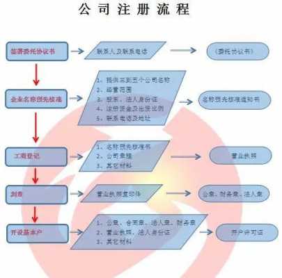 新公司注册登记流程（新公司注册登记流程视频）-第2张图片-祥安律法网