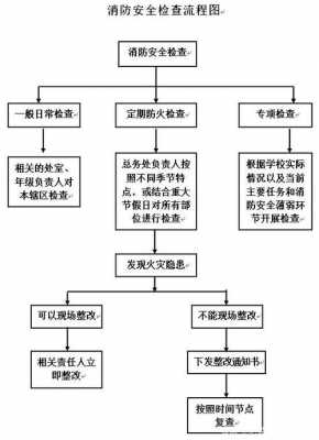 重庆餐饮消防申报流程（重庆餐饮消防申报流程视频）-第3张图片-祥安律法网