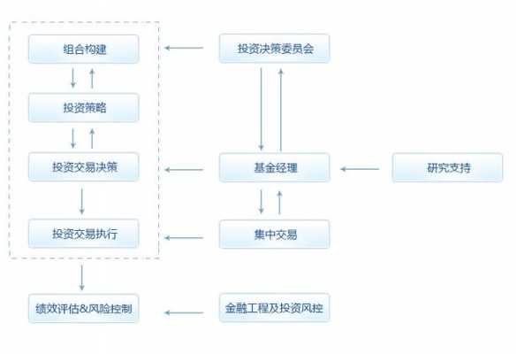 证券投资基金管理流程（证券投资基金管理流程包括哪些）-第2张图片-祥安律法网