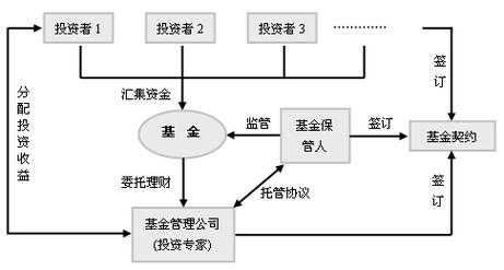 证券投资基金管理流程（证券投资基金管理流程包括哪些）-第3张图片-祥安律法网