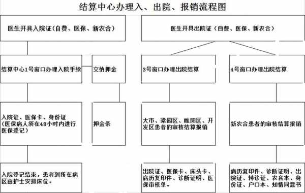 单位保险报销流程（单位保险报销需要哪些资料）-第3张图片-祥安律法网