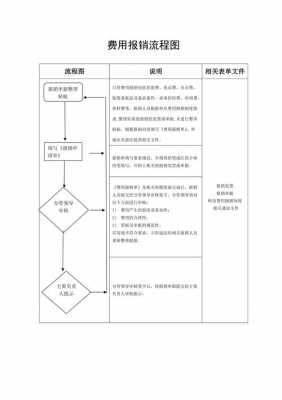 单位保险报销流程（单位保险报销需要哪些资料）-第1张图片-祥安律法网