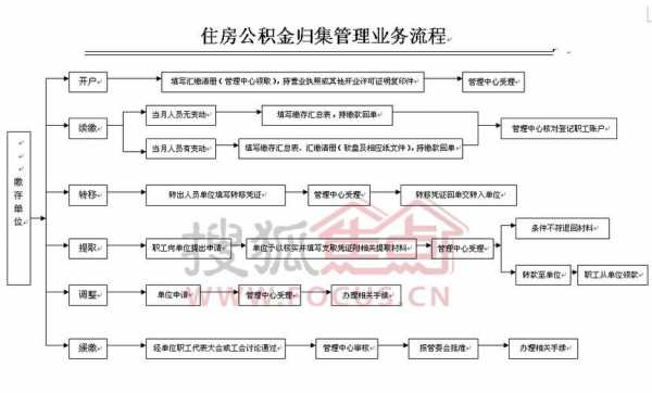 天津市公积金办理流程（天津公积金业务办理时间）-第3张图片-祥安律法网