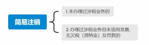 个企注销流程及费用（企业注销个人所得税如何计算）-第1张图片-祥安律法网