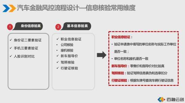 车贷流程及风险（车贷流程及风险评估）-第2张图片-祥安律法网