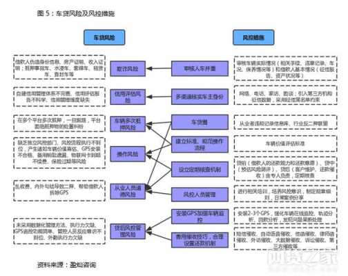 车贷流程及风险（车贷流程及风险评估）-第3张图片-祥安律法网