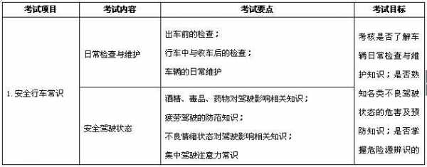 太原驾照考试流程（太原驾照考试时间）-第2张图片-祥安律法网