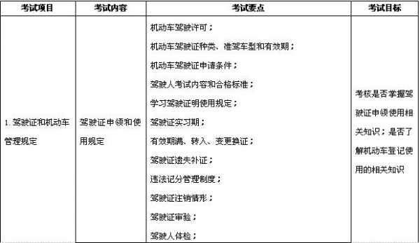 太原驾照考试流程（太原驾照考试时间）-第1张图片-祥安律法网