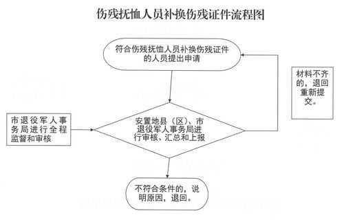 事故评残流程（事故评残需要多长时间）-第1张图片-祥安律法网