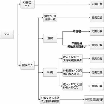 新交个税流程（新交个税流程是什么）-第2张图片-祥安律法网