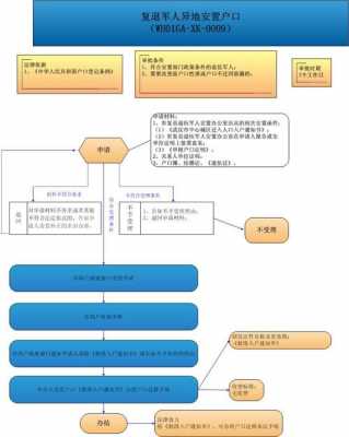 落户武汉流程（落户武汉流程图）-第2张图片-祥安律法网