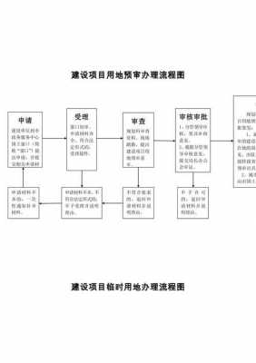 建设用地取得流程（建设用地手续怎么办）-第3张图片-祥安律法网