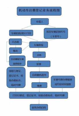 上牌有哪些流程（上牌有哪些流程图）-第3张图片-祥安律法网