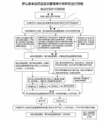 食品经营许可证法人变更流程（食品经营许可证法人变更流程图）-第1张图片-祥安律法网