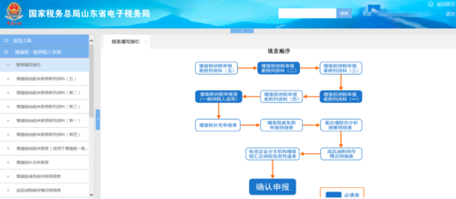 增值税网上报税流程（增值税网上纳税申报流程）-第2张图片-祥安律法网