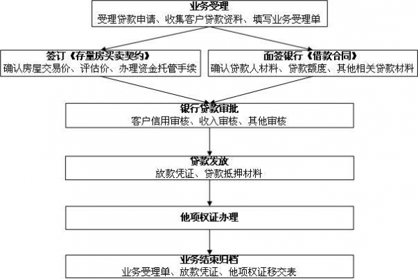 银行按揭评估流程（按揭银行评估房子价格好还是低好）-第3张图片-祥安律法网