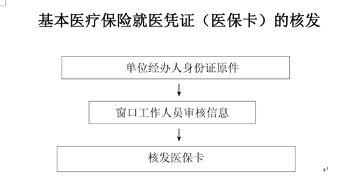 西安宝宝医保办理流程（西安小孩医保办理流程）-第2张图片-祥安律法网