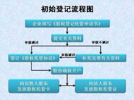 解除股权的流程（股东身份的解除）-第3张图片-祥安律法网