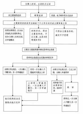 法院的立案流程（法院立案流程时间）-第3张图片-祥安律法网