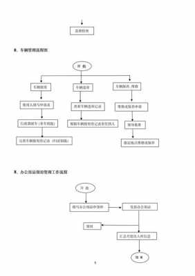 公司成立部门的流程（公司成立部门的流程图）-第2张图片-祥安律法网