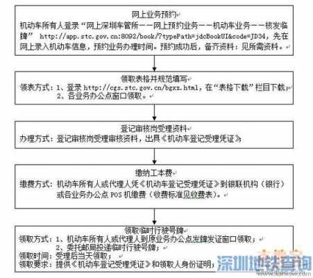 深圳领取临时牌照流程（深圳临时车牌申请条件）-第2张图片-祥安律法网