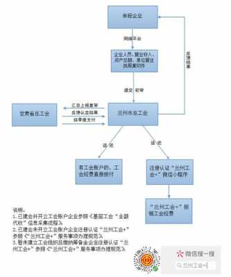 企业工会财务流程（企业工会财务流程怎么写）-第1张图片-祥安律法网