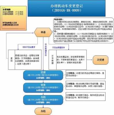 车辆变更续流程（车变更手续流程）-第1张图片-祥安律法网