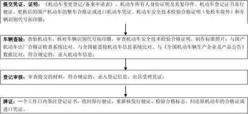 车辆变更续流程（车变更手续流程）-第2张图片-祥安律法网