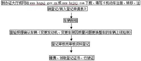 车辆变更续流程（车变更手续流程）-第3张图片-祥安律法网