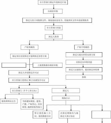 城乡拆迁流程（城乡拆迁流程图）-第3张图片-祥安律法网