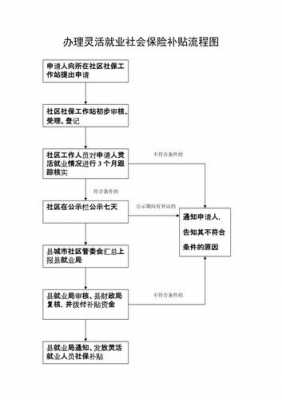 企业办理社保流程图（企业办理社保需要什么材料）-第3张图片-祥安律法网